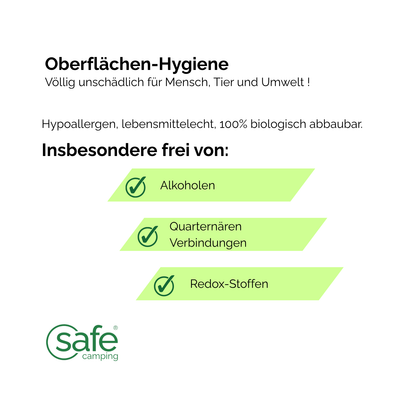 Surface Hygiene